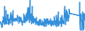 CN 90221300 /Exports /Unit = Prices (Euro/suppl. units) /Partner: United Kingdom /Reporter: Eur27_2020 /90221300:Apparatus Based on the use of X-rays for Dental Uses