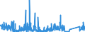 CN 90221300 /Exports /Unit = Prices (Euro/suppl. units) /Partner: Ireland /Reporter: Eur27_2020 /90221300:Apparatus Based on the use of X-rays for Dental Uses
