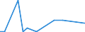 CN 90221300 /Exports /Unit = Prices (Euro/suppl. units) /Partner: United Kingdom(Northern Ireland) /Reporter: Eur27_2020 /90221300:Apparatus Based on the use of X-rays for Dental Uses