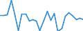 CN 90221300 /Exports /Unit = Prices (Euro/suppl. units) /Partner: United Kingdom(Excluding Northern Ireland) /Reporter: Eur27_2020 /90221300:Apparatus Based on the use of X-rays for Dental Uses