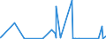 CN 90221300 /Exports /Unit = Prices (Euro/suppl. units) /Partner: Canary /Reporter: Eur27_2020 /90221300:Apparatus Based on the use of X-rays for Dental Uses