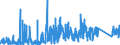 CN 90221300 /Exports /Unit = Prices (Euro/suppl. units) /Partner: Turkey /Reporter: Eur27_2020 /90221300:Apparatus Based on the use of X-rays for Dental Uses