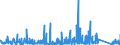 CN 90221300 /Exports /Unit = Prices (Euro/suppl. units) /Partner: Lithuania /Reporter: Eur27_2020 /90221300:Apparatus Based on the use of X-rays for Dental Uses