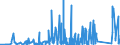 CN 90221300 /Exports /Unit = Prices (Euro/suppl. units) /Partner: Belarus /Reporter: Eur27_2020 /90221300:Apparatus Based on the use of X-rays for Dental Uses