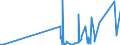 CN 90221300 /Exports /Unit = Prices (Euro/suppl. units) /Partner: Kyrghistan /Reporter: Eur27_2020 /90221300:Apparatus Based on the use of X-rays for Dental Uses