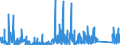 CN 90221300 /Exports /Unit = Prices (Euro/suppl. units) /Partner: Croatia /Reporter: Eur27_2020 /90221300:Apparatus Based on the use of X-rays for Dental Uses