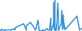 CN 90221300 /Exports /Unit = Prices (Euro/suppl. units) /Partner: Senegal /Reporter: Eur27_2020 /90221300:Apparatus Based on the use of X-rays for Dental Uses