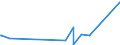 CN 90221300 /Exports /Unit = Prices (Euro/suppl. units) /Partner: Guinea /Reporter: Eur27_2020 /90221300:Apparatus Based on the use of X-rays for Dental Uses