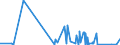 CN 90221300 /Exports /Unit = Prices (Euro/suppl. units) /Partner: Ghana /Reporter: Eur27_2020 /90221300:Apparatus Based on the use of X-rays for Dental Uses