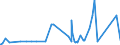 CN 90221300 /Exports /Unit = Prices (Euro/suppl. units) /Partner: Benin /Reporter: Eur27_2020 /90221300:Apparatus Based on the use of X-rays for Dental Uses