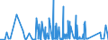 CN 90221300 /Exports /Unit = Prices (Euro/suppl. units) /Partner: Nigeria /Reporter: Eur27_2020 /90221300:Apparatus Based on the use of X-rays for Dental Uses