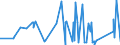 CN 90221300 /Exports /Unit = Prices (Euro/suppl. units) /Partner: Cameroon /Reporter: Eur27_2020 /90221300:Apparatus Based on the use of X-rays for Dental Uses