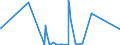 CN 90221300 /Exports /Unit = Prices (Euro/suppl. units) /Partner: Congo (Dem. Rep.) /Reporter: Eur27_2020 /90221300:Apparatus Based on the use of X-rays for Dental Uses