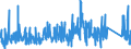 CN 90221400 /Exports /Unit = Prices (Euro/suppl. units) /Partner: United Kingdom /Reporter: Eur27_2020 /90221400:Apparatus Based on the use of X-rays, for Medical, Surgical or Veterinary Uses (Excl. for Dental Purposes and Computer Tomography Apparatus)