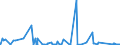 CN 90221400 /Exports /Unit = Prices (Euro/suppl. units) /Partner: Andorra /Reporter: Eur27_2020 /90221400:Apparatus Based on the use of X-rays, for Medical, Surgical or Veterinary Uses (Excl. for Dental Purposes and Computer Tomography Apparatus)