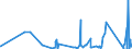 CN 90221400 /Exports /Unit = Prices (Euro/suppl. units) /Partner: Kyrghistan /Reporter: Eur27_2020 /90221400:Apparatus Based on the use of X-rays, for Medical, Surgical or Veterinary Uses (Excl. for Dental Purposes and Computer Tomography Apparatus)