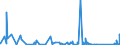 CN 90221400 /Exports /Unit = Prices (Euro/suppl. units) /Partner: Mauritania /Reporter: Eur27_2020 /90221400:Apparatus Based on the use of X-rays, for Medical, Surgical or Veterinary Uses (Excl. for Dental Purposes and Computer Tomography Apparatus)