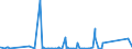 CN 90221400 /Exports /Unit = Prices (Euro/suppl. units) /Partner: Sierra Leone /Reporter: Eur27_2020 /90221400:Apparatus Based on the use of X-rays, for Medical, Surgical or Veterinary Uses (Excl. for Dental Purposes and Computer Tomography Apparatus)