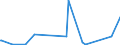 CN 90221400 /Exports /Unit = Prices (Euro/suppl. units) /Partner: S.tome /Reporter: Eur27_2020 /90221400:Apparatus Based on the use of X-rays, for Medical, Surgical or Veterinary Uses (Excl. for Dental Purposes and Computer Tomography Apparatus)