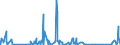 CN 90221400 /Exports /Unit = Prices (Euro/suppl. units) /Partner: Gabon /Reporter: Eur27_2020 /90221400:Apparatus Based on the use of X-rays, for Medical, Surgical or Veterinary Uses (Excl. for Dental Purposes and Computer Tomography Apparatus)
