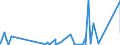 CN 90221400 /Exports /Unit = Prices (Euro/suppl. units) /Partner: Djibouti /Reporter: Eur27_2020 /90221400:Apparatus Based on the use of X-rays, for Medical, Surgical or Veterinary Uses (Excl. for Dental Purposes and Computer Tomography Apparatus)