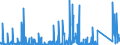 CN 90221900 /Exports /Unit = Prices (Euro/suppl. units) /Partner: Ireland /Reporter: Eur27_2020 /90221900:Apparatus Based on the use of X-rays (Other Than for Medical, Surgical, Dental or Veterinary Uses)