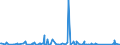 CN 90221900 /Exports /Unit = Prices (Euro/suppl. units) /Partner: Albania /Reporter: Eur27_2020 /90221900:Apparatus Based on the use of X-rays (Other Than for Medical, Surgical, Dental or Veterinary Uses)