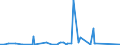 CN 90221900 /Exports /Unit = Prices (Euro/suppl. units) /Partner: Niger /Reporter: Eur27_2020 /90221900:Apparatus Based on the use of X-rays (Other Than for Medical, Surgical, Dental or Veterinary Uses)