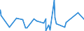 CN 90221900 /Exports /Unit = Prices (Euro/suppl. units) /Partner: Chad /Reporter: Eur27_2020 /90221900:Apparatus Based on the use of X-rays (Other Than for Medical, Surgical, Dental or Veterinary Uses)