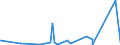 CN 90221900 /Exports /Unit = Prices (Euro/suppl. units) /Partner: Liberia /Reporter: Eur27_2020 /90221900:Apparatus Based on the use of X-rays (Other Than for Medical, Surgical, Dental or Veterinary Uses)