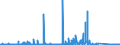 CN 90222100 /Exports /Unit = Prices (Euro/suppl. units) /Partner: France /Reporter: Eur27_2020 /90222100:Apparatus Based on the use of Alpha, Beta or Gamma Radiations, for Medical, Surgical, Dental or Veterinary Uses