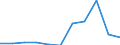 CN 90222100 /Exports /Unit = Prices (Euro/suppl. units) /Partner: Belgium/Luxembourg /Reporter: Eur27 /90222100:Apparatus Based on the use of Alpha, Beta or Gamma Radiations, for Medical, Surgical, Dental or Veterinary Uses