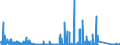 CN 90222100 /Exports /Unit = Prices (Euro/suppl. units) /Partner: Germany /Reporter: Eur27_2020 /90222100:Apparatus Based on the use of Alpha, Beta or Gamma Radiations, for Medical, Surgical, Dental or Veterinary Uses