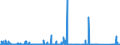 CN 90222100 /Exports /Unit = Prices (Euro/suppl. units) /Partner: Italy /Reporter: Eur27_2020 /90222100:Apparatus Based on the use of Alpha, Beta or Gamma Radiations, for Medical, Surgical, Dental or Veterinary Uses