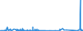 CN 90222100 /Exports /Unit = Prices (Euro/suppl. units) /Partner: Portugal /Reporter: Eur27_2020 /90222100:Apparatus Based on the use of Alpha, Beta or Gamma Radiations, for Medical, Surgical, Dental or Veterinary Uses