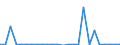 CN 90222100 /Exports /Unit = Prices (Euro/suppl. units) /Partner: United Kingdom(Excluding Northern Ireland) /Reporter: Eur27_2020 /90222100:Apparatus Based on the use of Alpha, Beta or Gamma Radiations, for Medical, Surgical, Dental or Veterinary Uses