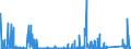 CN 90222100 /Exports /Unit = Prices (Euro/suppl. units) /Partner: Belgium /Reporter: Eur27_2020 /90222100:Apparatus Based on the use of Alpha, Beta or Gamma Radiations, for Medical, Surgical, Dental or Veterinary Uses