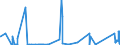 CN 90222100 /Exports /Unit = Prices (Euro/suppl. units) /Partner: Iceland /Reporter: Eur27_2020 /90222100:Apparatus Based on the use of Alpha, Beta or Gamma Radiations, for Medical, Surgical, Dental or Veterinary Uses