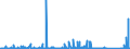 CN 90222100 /Exports /Unit = Prices (Euro/suppl. units) /Partner: Norway /Reporter: Eur27_2020 /90222100:Apparatus Based on the use of Alpha, Beta or Gamma Radiations, for Medical, Surgical, Dental or Veterinary Uses