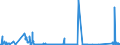 CN 90222100 /Exports /Unit = Prices (Euro/suppl. units) /Partner: Finland /Reporter: Eur27_2020 /90222100:Apparatus Based on the use of Alpha, Beta or Gamma Radiations, for Medical, Surgical, Dental or Veterinary Uses