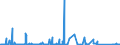 CN 90222100 /Exports /Unit = Prices (Euro/suppl. units) /Partner: Austria /Reporter: Eur27_2020 /90222100:Apparatus Based on the use of Alpha, Beta or Gamma Radiations, for Medical, Surgical, Dental or Veterinary Uses