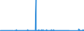 CN 90222100 /Exports /Unit = Prices (Euro/suppl. units) /Partner: Switzerland /Reporter: Eur27_2020 /90222100:Apparatus Based on the use of Alpha, Beta or Gamma Radiations, for Medical, Surgical, Dental or Veterinary Uses
