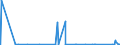 CN 90222100 /Exports /Unit = Prices (Euro/suppl. units) /Partner: Estonia /Reporter: Eur27_2020 /90222100:Apparatus Based on the use of Alpha, Beta or Gamma Radiations, for Medical, Surgical, Dental or Veterinary Uses