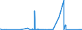 CN 90222100 /Exports /Unit = Prices (Euro/suppl. units) /Partner: Lithuania /Reporter: Eur27_2020 /90222100:Apparatus Based on the use of Alpha, Beta or Gamma Radiations, for Medical, Surgical, Dental or Veterinary Uses