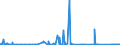 CN 90222100 /Exports /Unit = Prices (Euro/suppl. units) /Partner: Poland /Reporter: Eur27_2020 /90222100:Apparatus Based on the use of Alpha, Beta or Gamma Radiations, for Medical, Surgical, Dental or Veterinary Uses