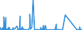 CN 90222100 /Exports /Unit = Prices (Euro/suppl. units) /Partner: Czech Rep. /Reporter: Eur27_2020 /90222100:Apparatus Based on the use of Alpha, Beta or Gamma Radiations, for Medical, Surgical, Dental or Veterinary Uses