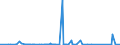 CN 90222100 /Exports /Unit = Prices (Euro/suppl. units) /Partner: Slovakia /Reporter: Eur27_2020 /90222100:Apparatus Based on the use of Alpha, Beta or Gamma Radiations, for Medical, Surgical, Dental or Veterinary Uses