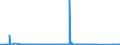 CN 90222100 /Exports /Unit = Prices (Euro/suppl. units) /Partner: Hungary /Reporter: Eur27_2020 /90222100:Apparatus Based on the use of Alpha, Beta or Gamma Radiations, for Medical, Surgical, Dental or Veterinary Uses