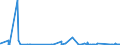 CN 90222100 /Exports /Unit = Prices (Euro/suppl. units) /Partner: Romania /Reporter: Eur27_2020 /90222100:Apparatus Based on the use of Alpha, Beta or Gamma Radiations, for Medical, Surgical, Dental or Veterinary Uses
