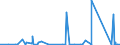 CN 90222100 /Exports /Unit = Prices (Euro/suppl. units) /Partner: Kasakhstan /Reporter: Eur27_2020 /90222100:Apparatus Based on the use of Alpha, Beta or Gamma Radiations, for Medical, Surgical, Dental or Veterinary Uses